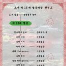 조선 왕조 제 13대 명종대왕 선원도 이미지