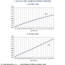 탄소 리스크의 영향과 포트폴리오 탄소중립의 중요성 3 이미지