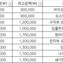 밤섬이치과의원 이미지
