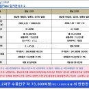 향남바로병원 이미지