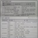쌍방울할인점 네이버블로그