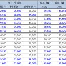 한가람삼성 이미지
