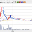stx (주식) 도대체 며칠째 하락인지 이미지