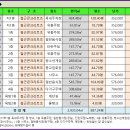 군산시 대학로 (나운동,주주빌딩)경매 2022타경959 이미지