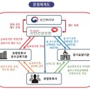 세종요양보호사교육원