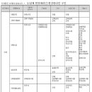 현장관리인은 개인사업자,주부,퇴직자를 위한 직업 이미지