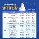 동서내과의원 이미지