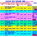 2025년도 연간 특별 주말 번개산행 계획 이미지