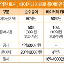 하나로베이커리 - 부안군 부안읍 | 하나로베이커리