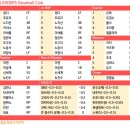 심심해서 쓰는 53차 8구단 전력분석 - 상 이미지