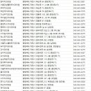 최유정치과의원 이미지