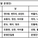 토론방 내용정리 이미지