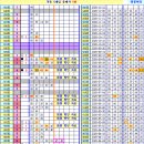 로또 941회차, 완자 5중복 참고용 이미지