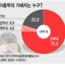 어제자 전국 어린이집에 내려왔다는 공문 이미지