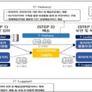 캐리어김천서비스 이미지