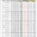 계산택지 우리은행 이미지