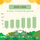모아팩 - 화성시 송산면 | 모아팩