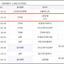 (주)신한사료 이미지