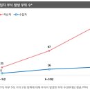 부식 이미지