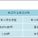 주식회사 국민은행 이미지