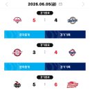 260605 KBO 프로야구 경기 결과 이미지