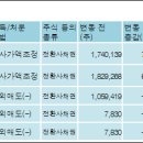 주식회사 큐로 이미지