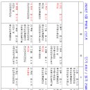 화장하기좋은날 이미지