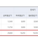 현대성우오스타1단지 이미지