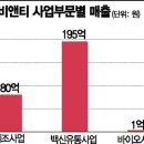 (주)바이오트리 이미지