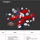 (주)씨젠 이미지