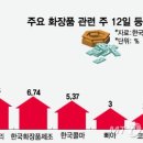 (주)에스엠씨지 이미지
