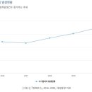 oecd 국가 세계 사기 건수 3위 한국. 이미지