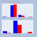 한송바이오뱅크 이미지