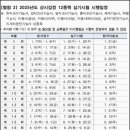계양제과 이미지