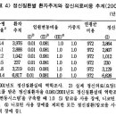 보건행정과정론 (개별보고서)-수정완료 이미지