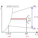 인화점에 관하여 질문 드립니다. 이미지