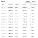 해운대롯데캐슬비치 이미지