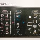 부산영화체험박물관 이미지