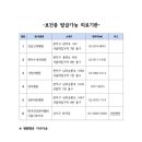 더본내과의원 이미지