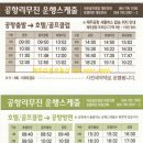 관광단지라온