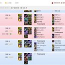 롤(LOL) 신규챔 아트록스 주관적 후기(탑,정글)