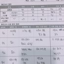 대전동화중학교 이미지