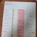 [임신성공후기] 잠실 미래연여성의원 시험관 성공!!