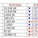 [9월 5일] 오늘의 퇴근길 뉴스 이미지