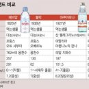 에비앙 이미지