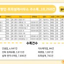 대한토목설계사무소
