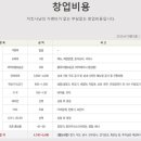 치킨사냥 이미지