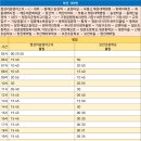 좌동 119 안전센터 이미지