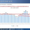뉴녹십자약국 이미지