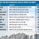 씨앤디플래닝